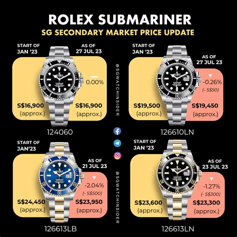 rolex submariner price chart|rolex submariner models by year.